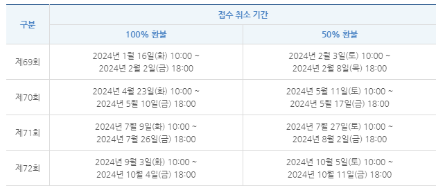 2024 한국사 시험일정과 시험시간(유효기간, 기출문제)
