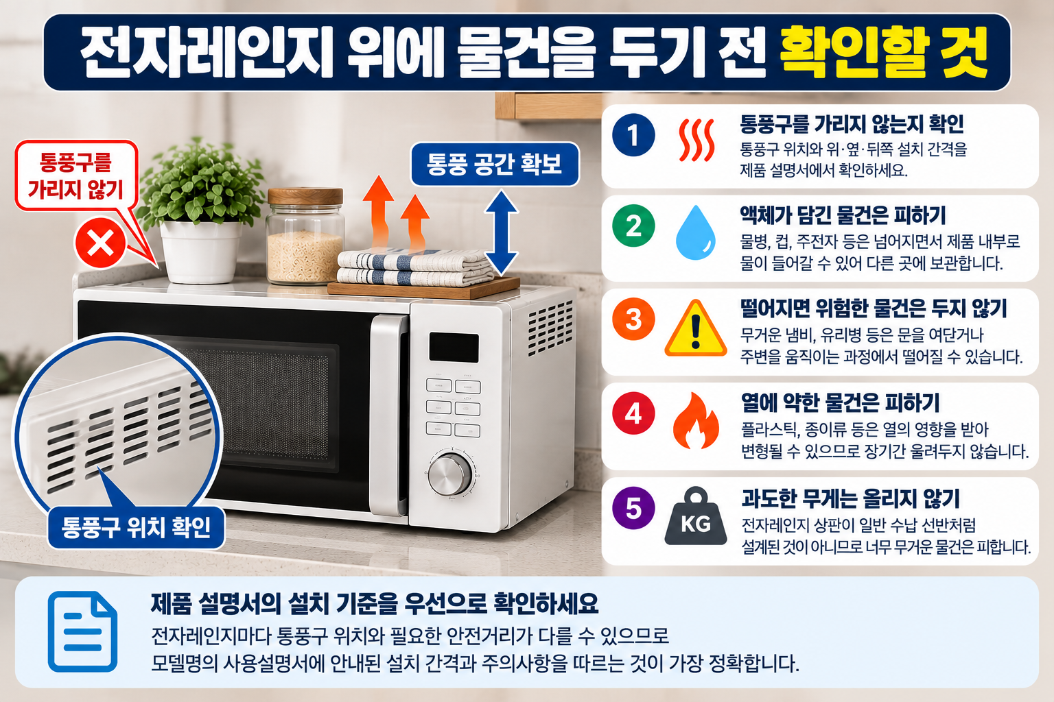 전자레인지 위에 물건을 두기 전 통풍구와 안전거리 확인사항