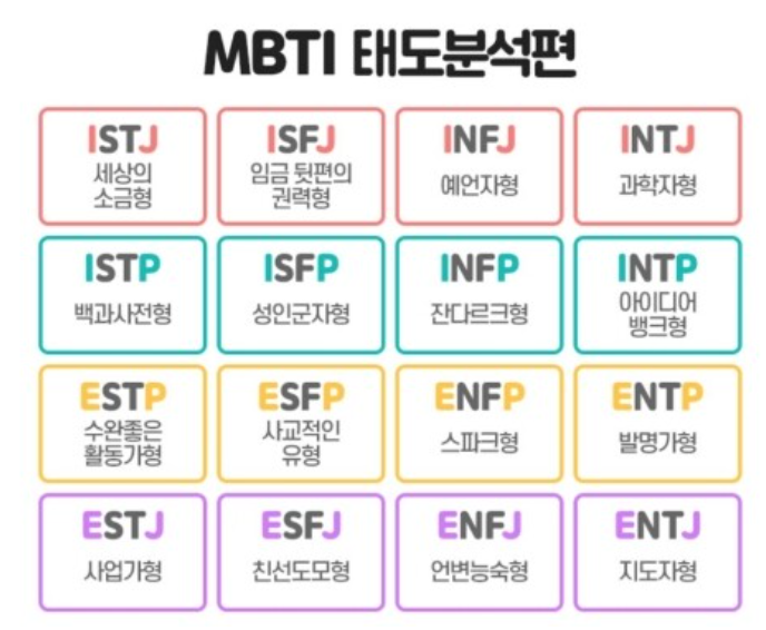 MBTI 태도분석