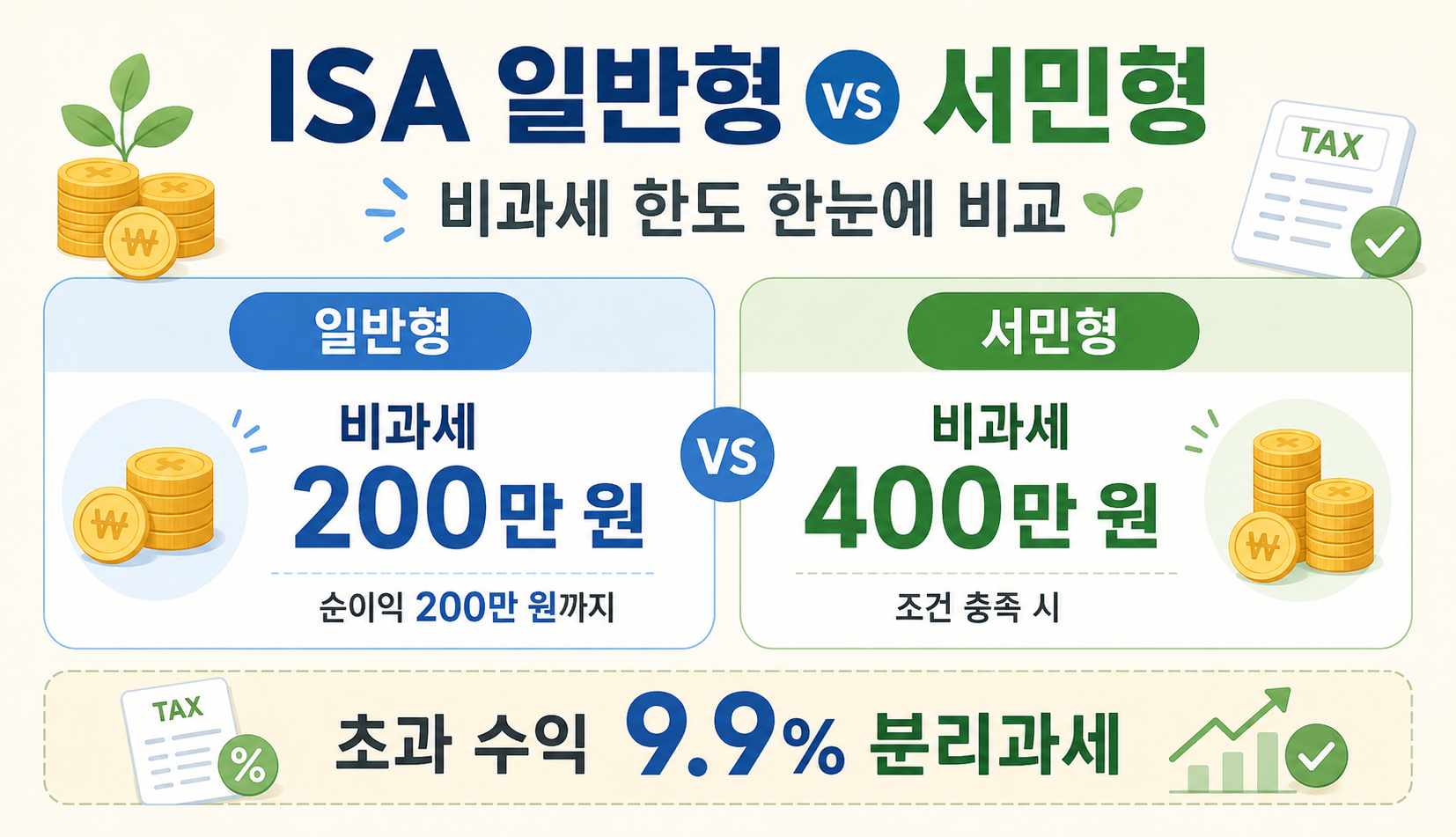 ISA 일반형 서민형 비과세 한도 비교 이미지