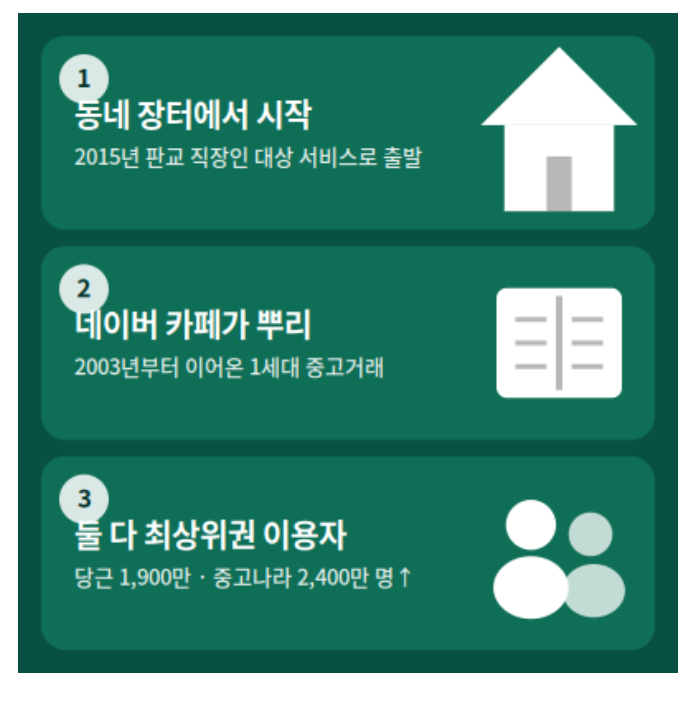 당근나라와 중고나라 비교