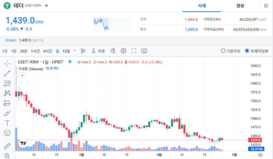 테더 코인 시세 전망