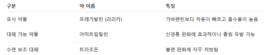가바펜틴의 대체 약물