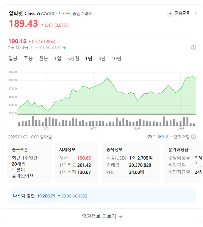 빅테크 산업이란?