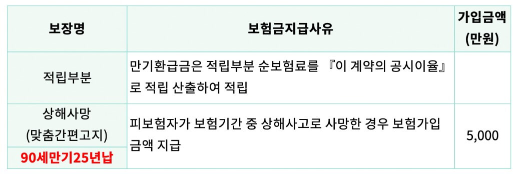 보장내용