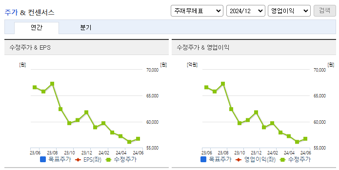서울가스_컨센서스