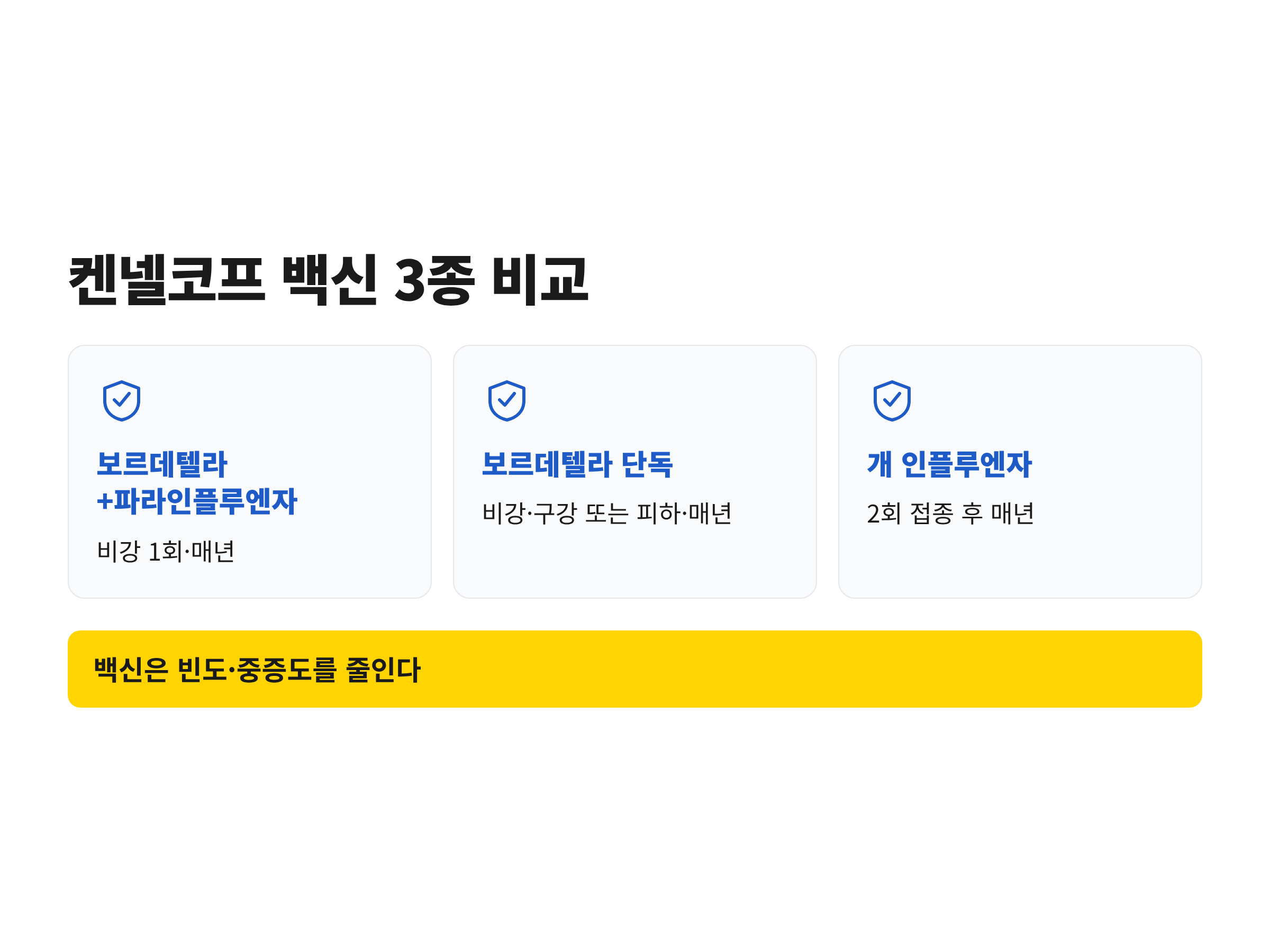 켄넬코프 관련 백신 세 종류의 접종 방식과 추가접종 주기를 비교한 표