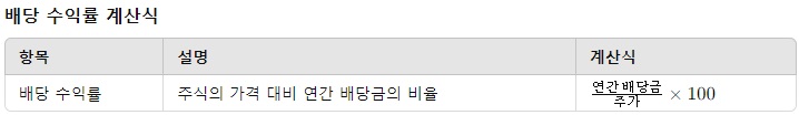 배당금투자방법배당주선정방법