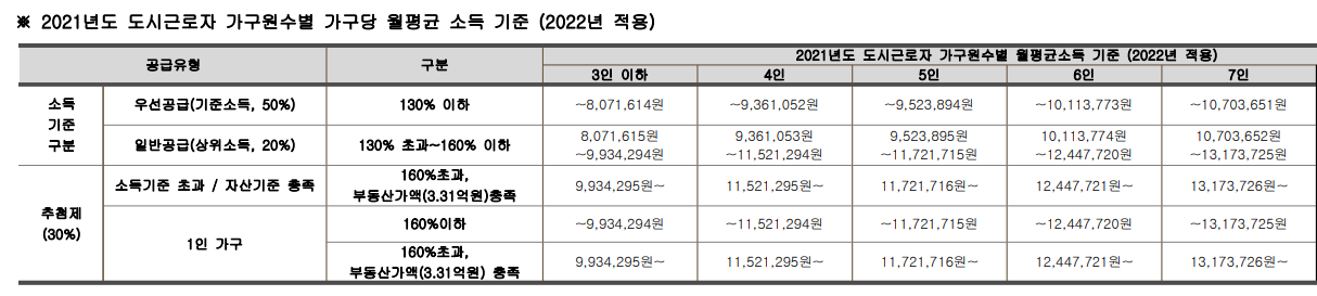 2021년도-도시근로자-월평균-소득-기준
