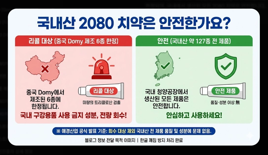 2080치약(리콜 대상, 6종 목록)(확인 방법 + 환불 절차)