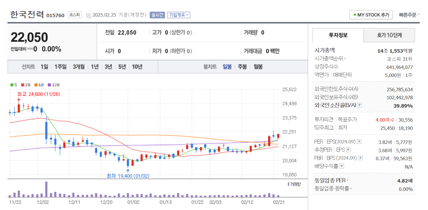 김문수 테마주