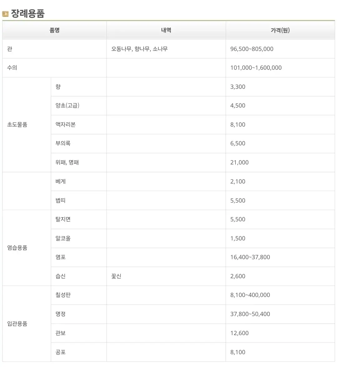 주례동 부산보훈병원 장례식장 이용요금, 지원내역, 시설이용료 감면 등 안내