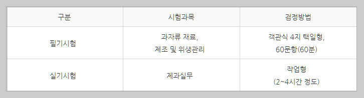 제과기능사 시험과목 설명하는 사진