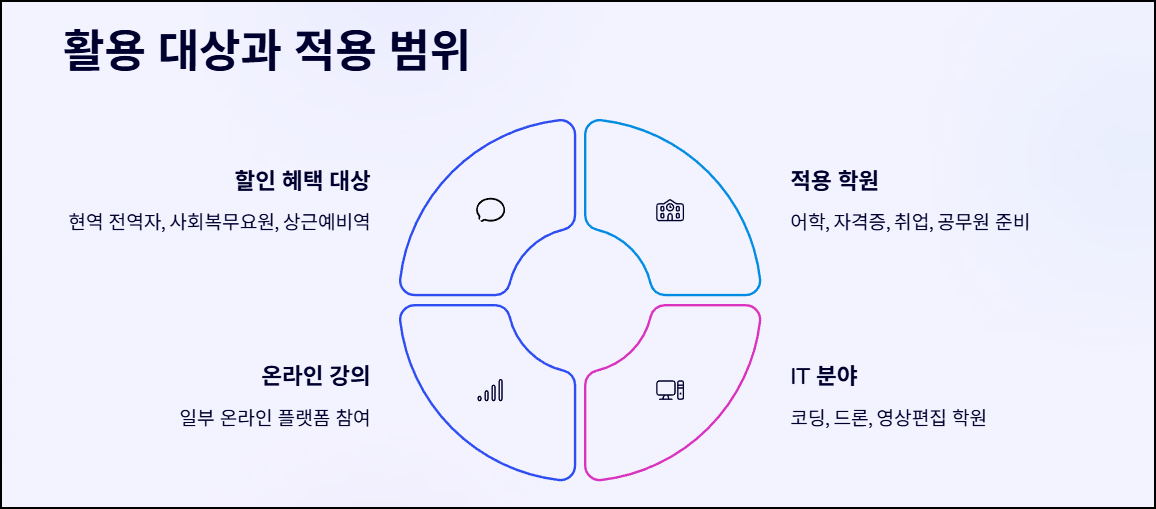활용 대상과 적용 범위
