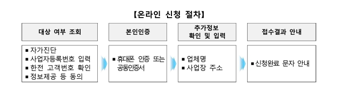 소상공인-전기요금-특별지원사업-온라인-신청절차