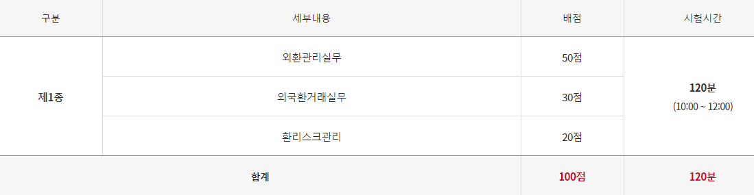 외환전문역 1종 시험과목