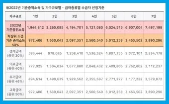 차상위계층 기준 혜택 확인방법 정리_15