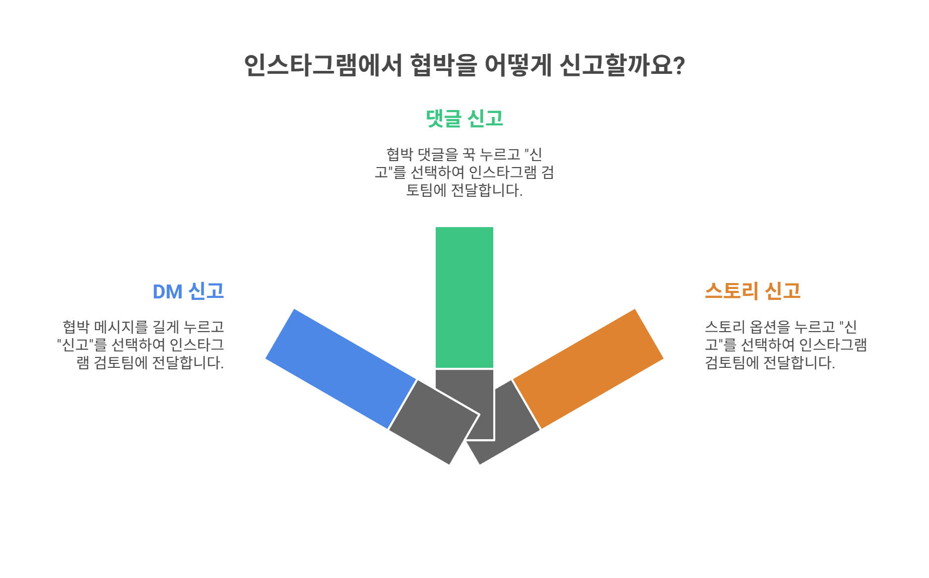 인스타그램 내에서 DM 신고하기