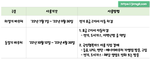 난방비-에너지바우처-지원-신청기간-사용기간-사용방법