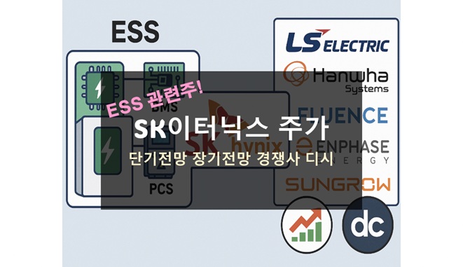 SK이터닉스 주가