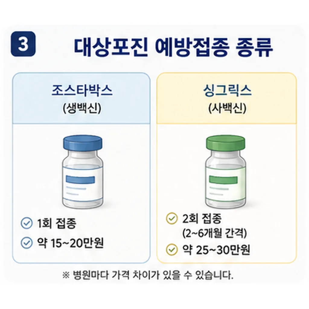 대상포진 예방접종 가격
