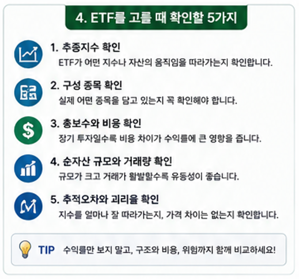 ETF를 고를 때 확인할 5가지