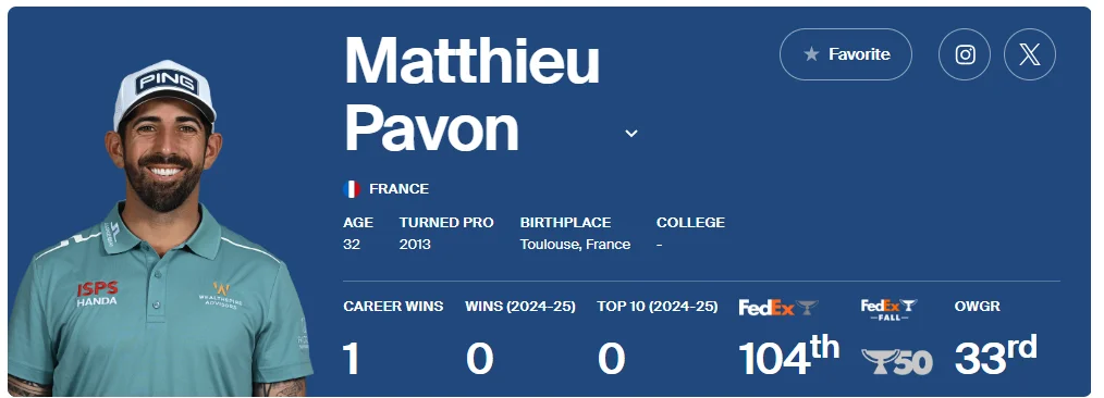 PGA투어 파머스 인슈어런스 오픈 중계, 우승상금