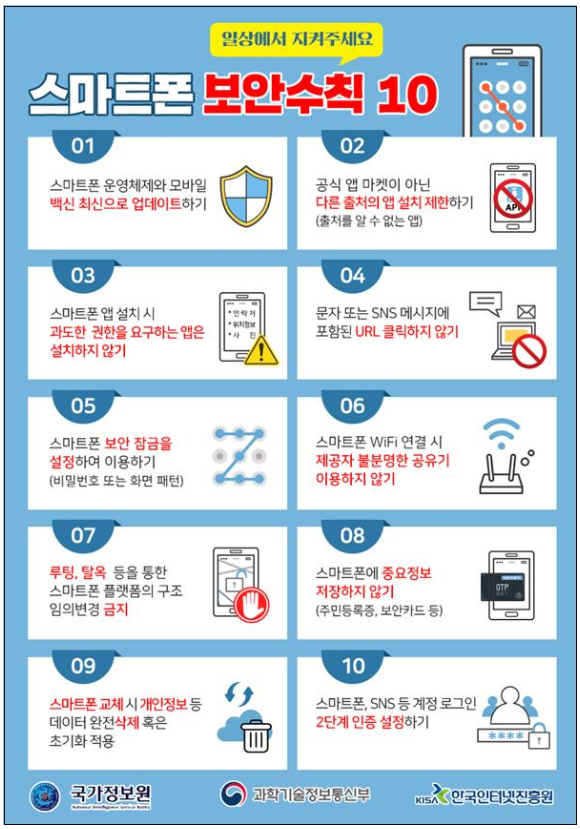 스마트폰 보안수칙 10계명