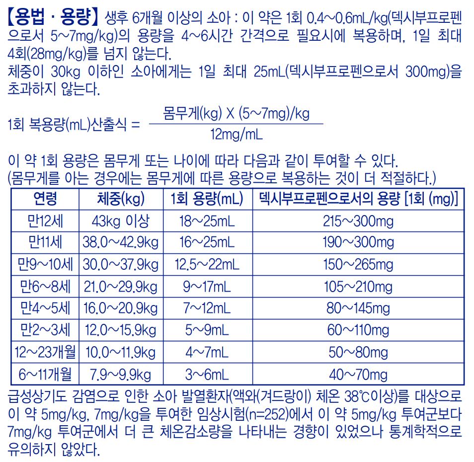 맥시부펜 시럽 체중에 따른 1회 용량