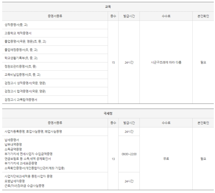 무인민원발급기-서류발급비용4