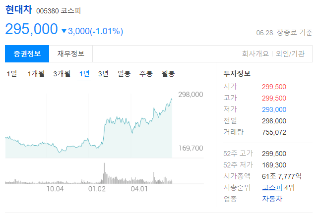 현대차-업황-지표