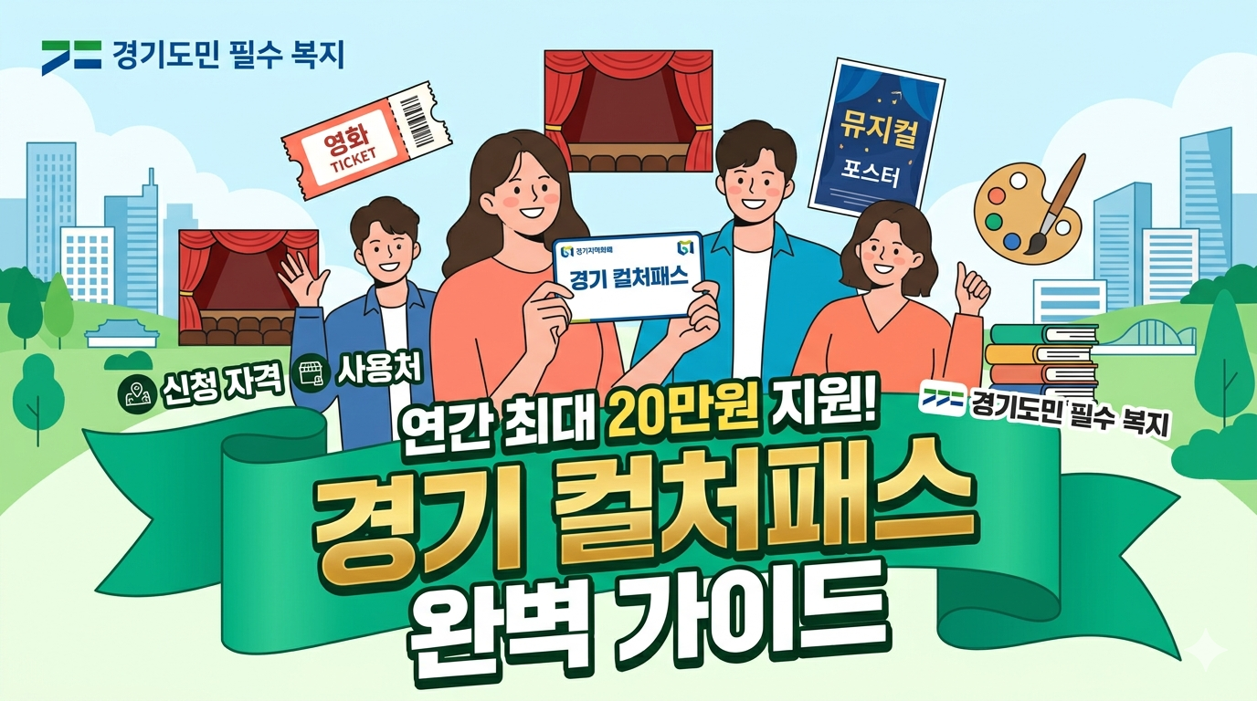 경기 컬처패스 가이드 썸네일. 경기도 로고와 함께 청년들이 웃으며 문화생활을 즐기는 모습, 연간 최대 20만 원 지원 문구 포함