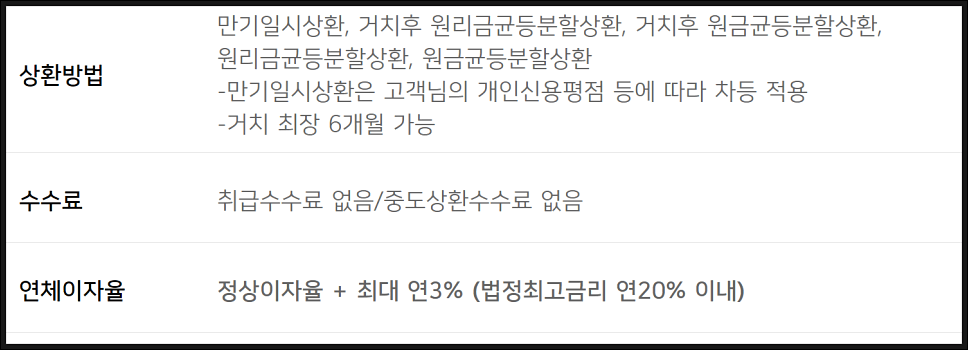 우리카드 올인원대출 조건 한도 금리