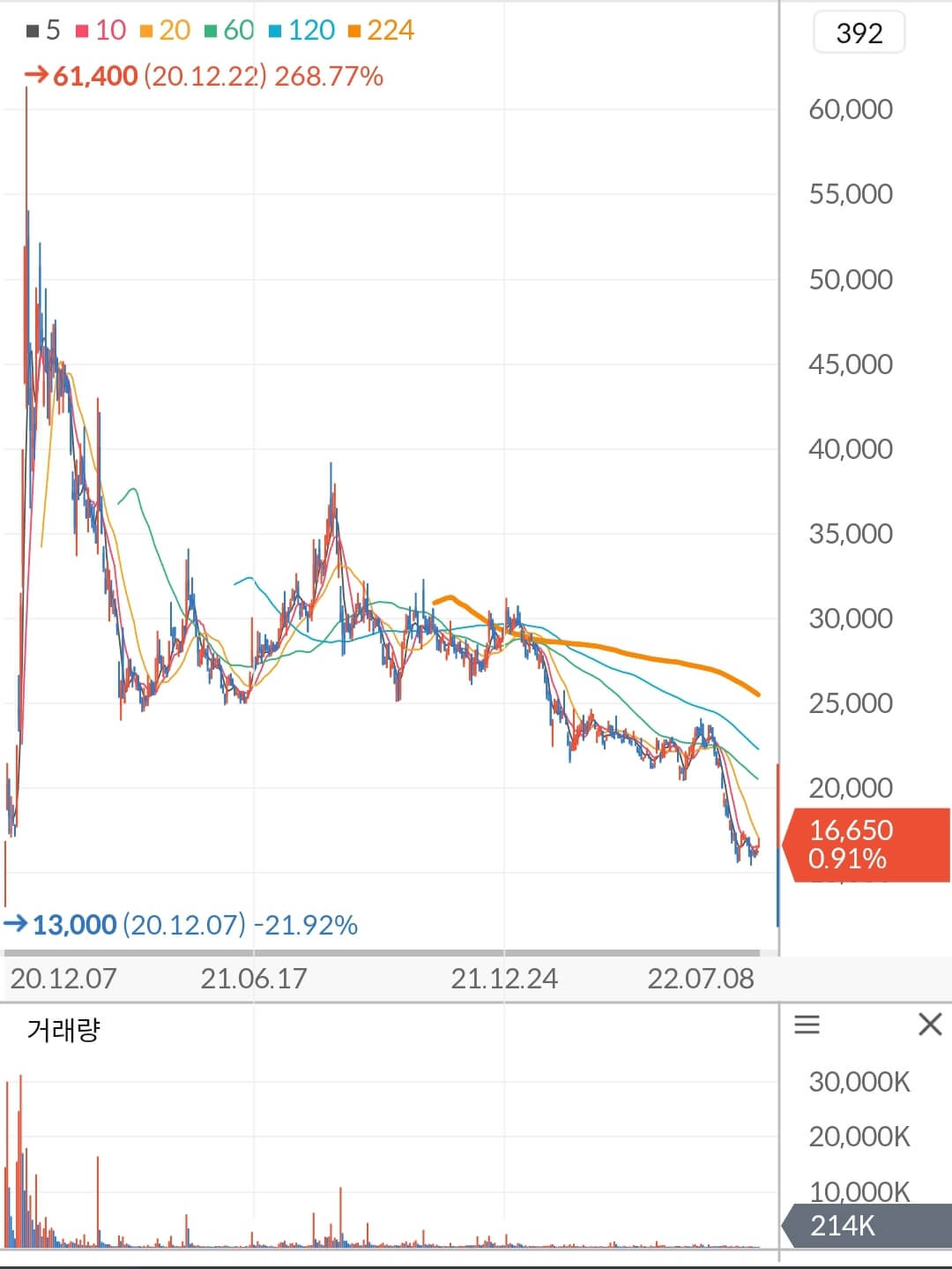 명신산업 주가 차트