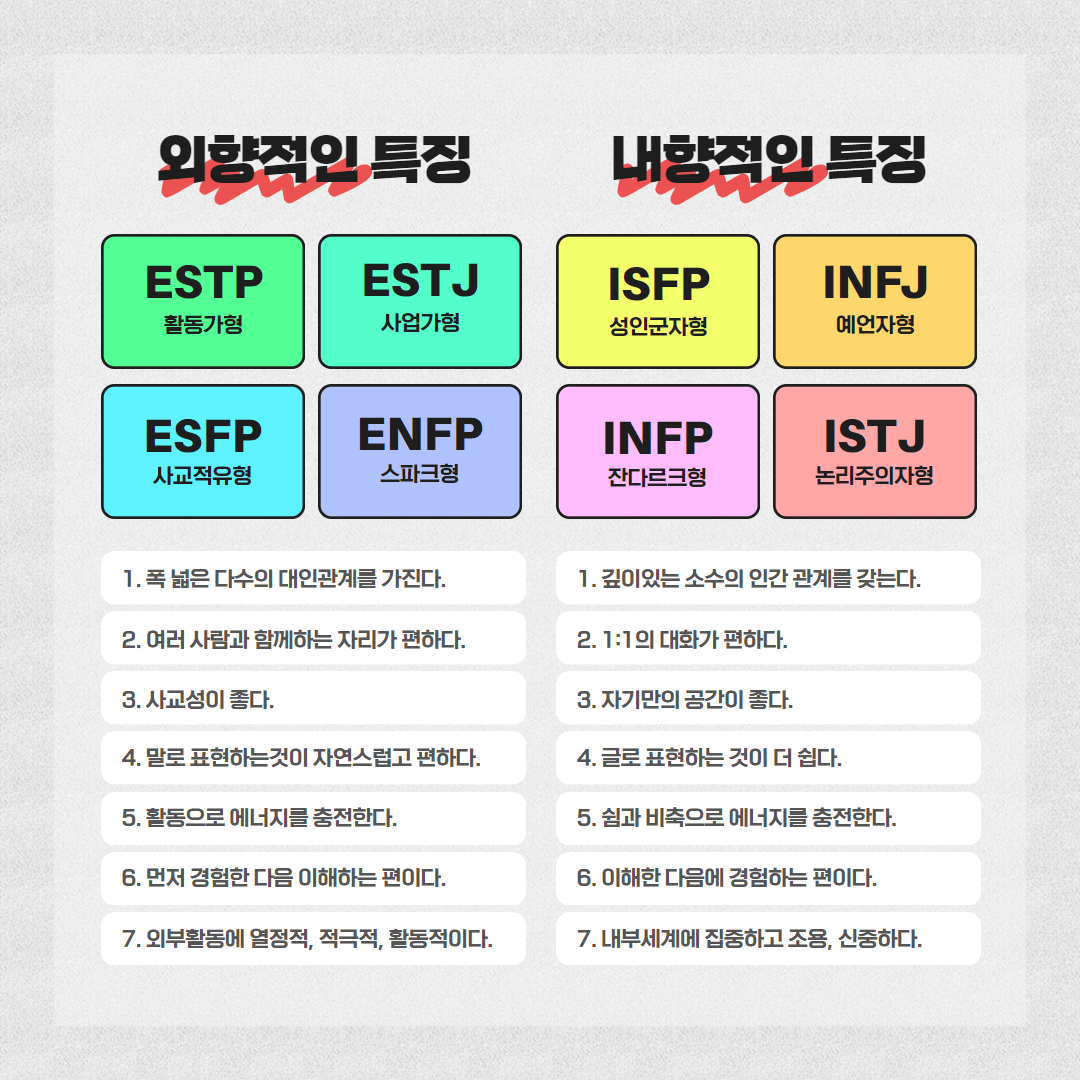 MBTI 유형별 학습법 무료검사 테스트