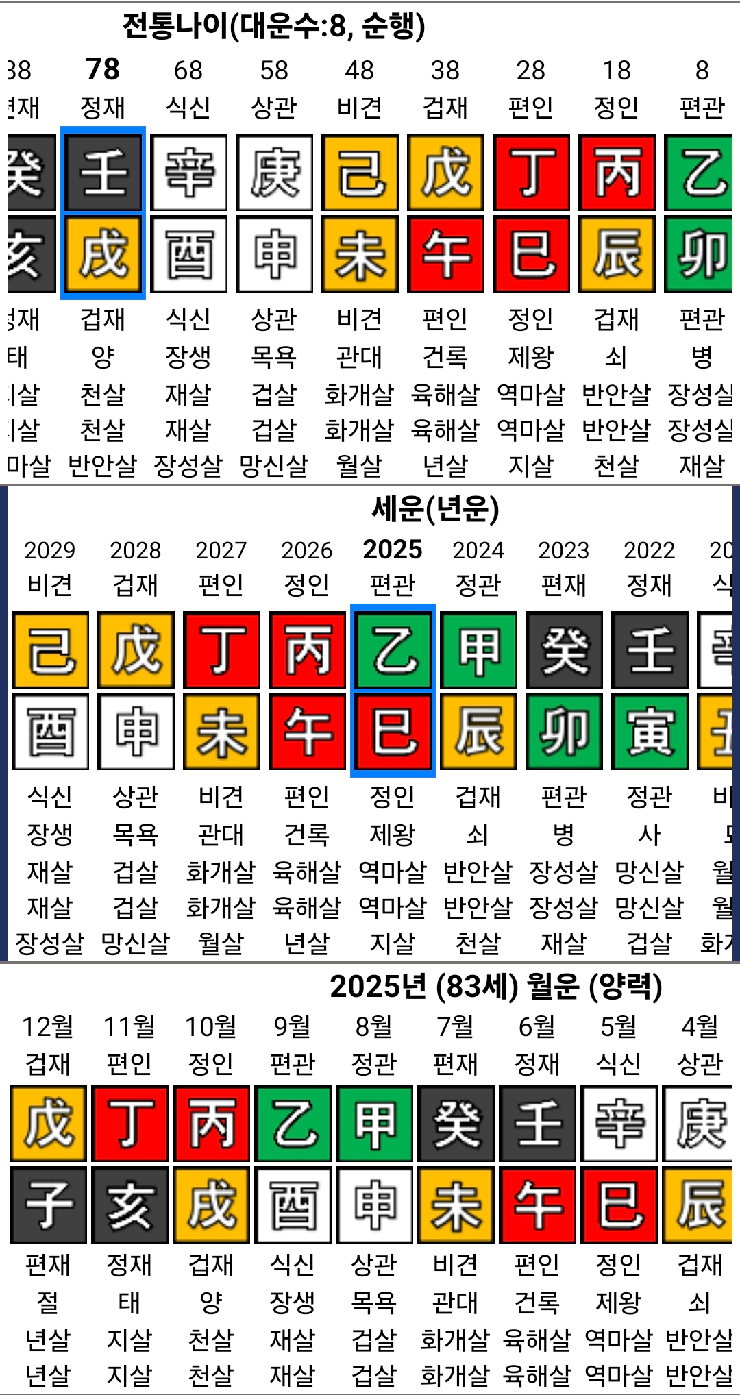 통일교 한학자 총재는 누구인가, 독생녀 주장과 그 실체, 통일교의 미래