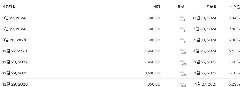 KT 배당금 지급일 배당락일