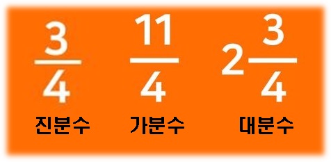 각각의 이해