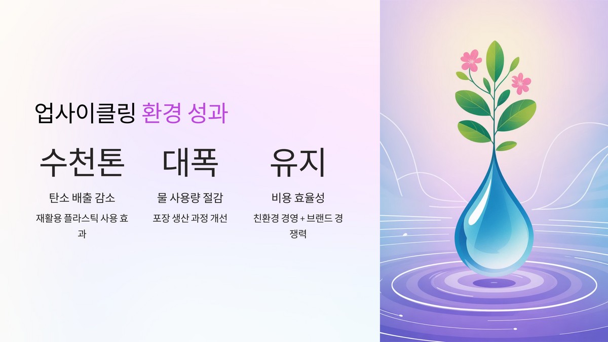 탄소 배출·물 사용 절감 성과 정량 분석