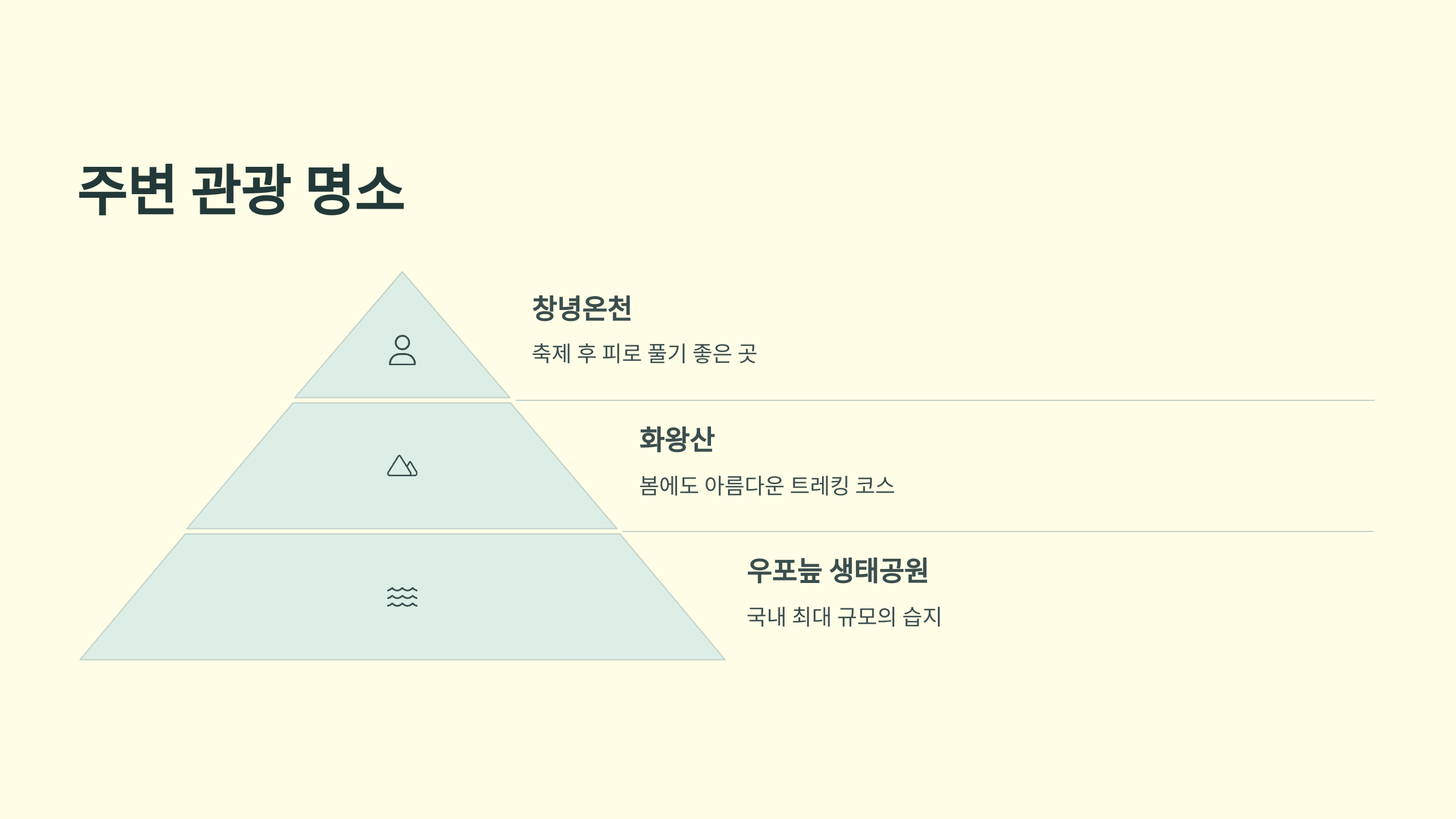 창녕에서 즐기는 2025 낙동강유채축제, 봄을 걷다