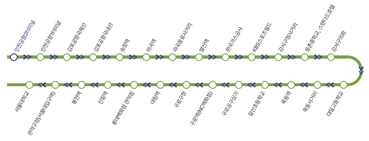 공항버스 6003번 노선도