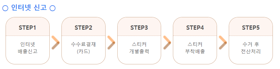 대형폐기물 처리절차