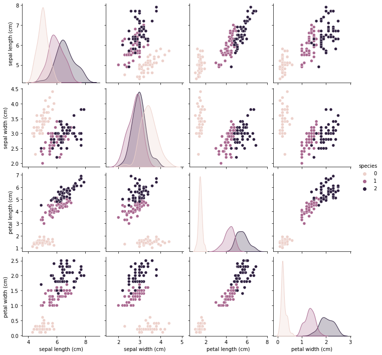 특징(feature)들을 seaborn 라이브러리에서 제공하는 pairplot() 메소드로 표현한 그래프