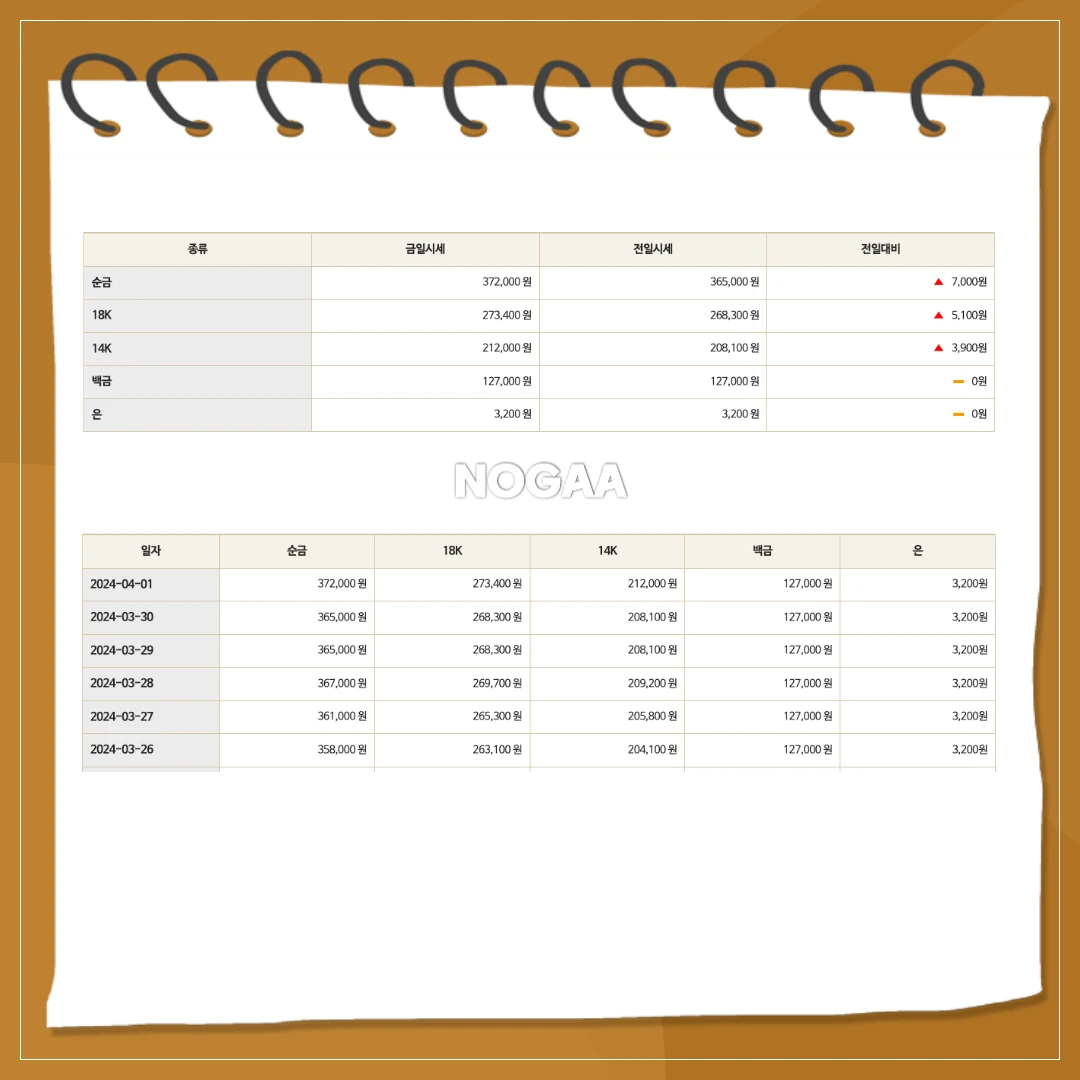 4월 1일 금 시세