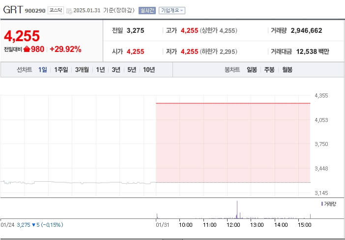 GRT 주가