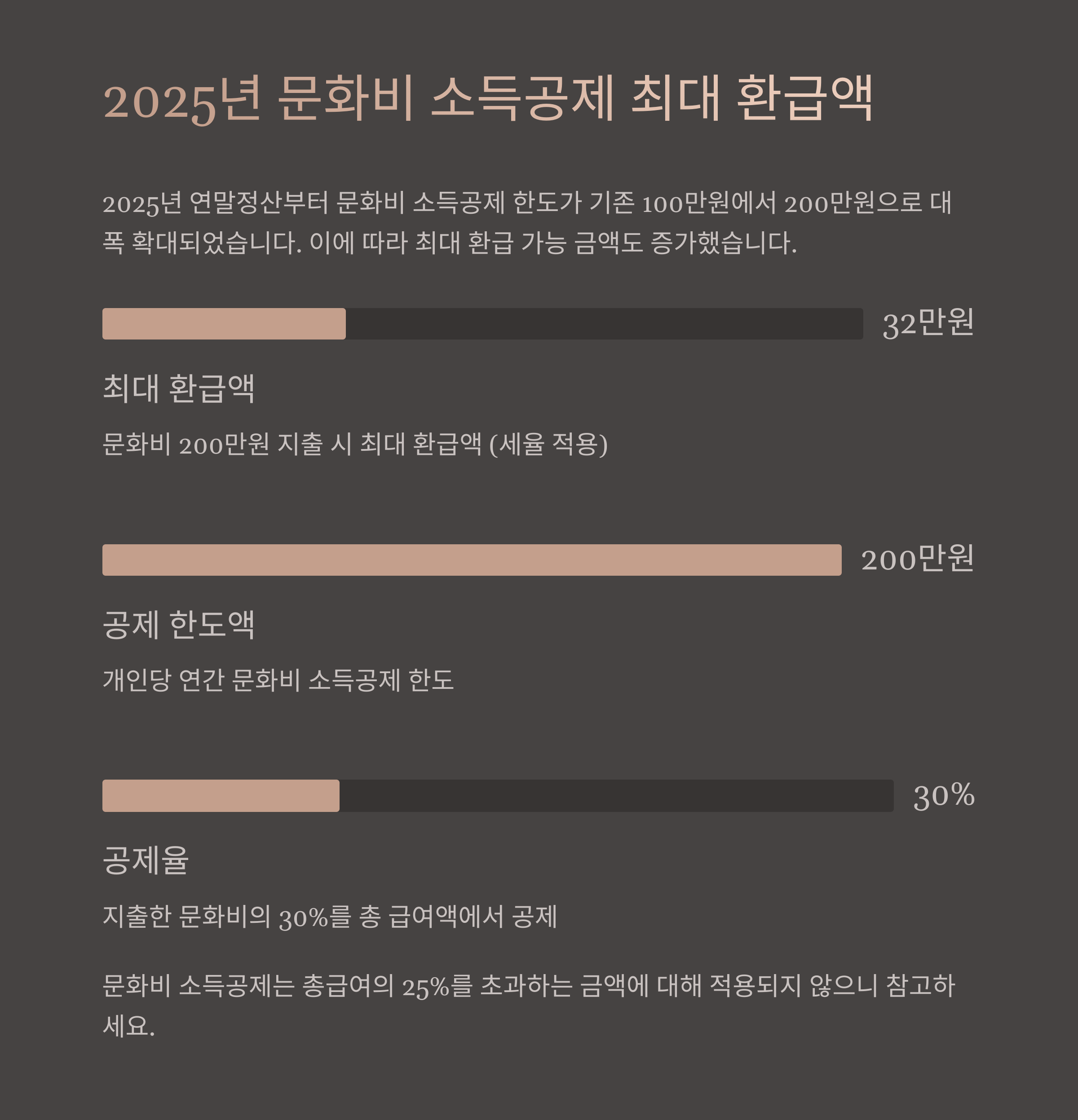💰 2025년 문화비 소득공제 최대 환급액