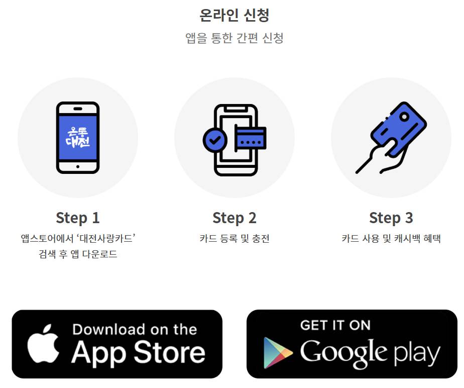 대전 소비쿠폰 신청방법, 지급금액 최대 53만원!