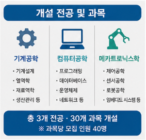 학점은행제의 장점!