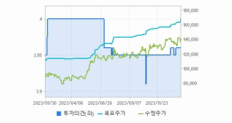 SK하이닉스 주가
