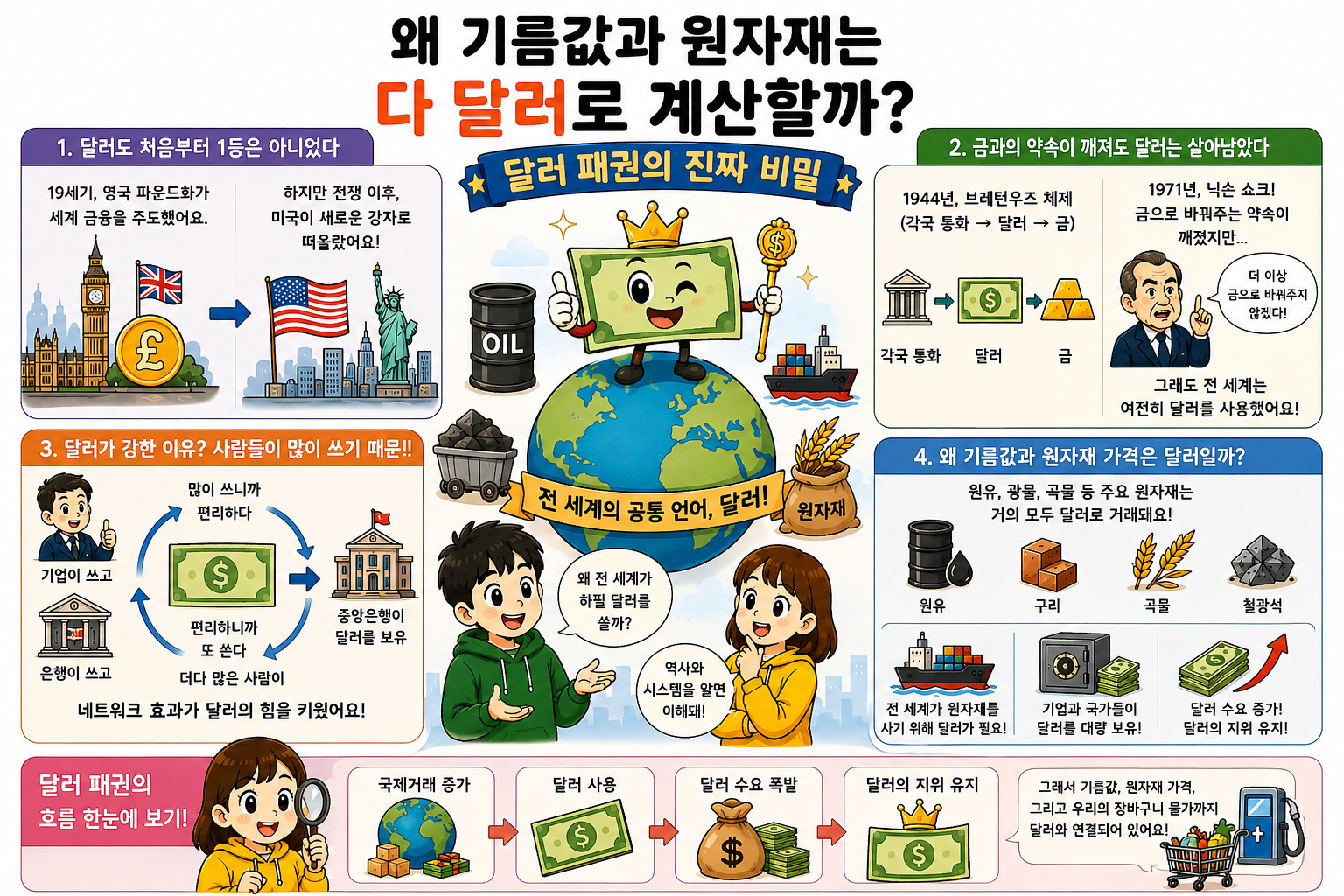 왜 기름값과 원자재는 다 달러로 계산할까